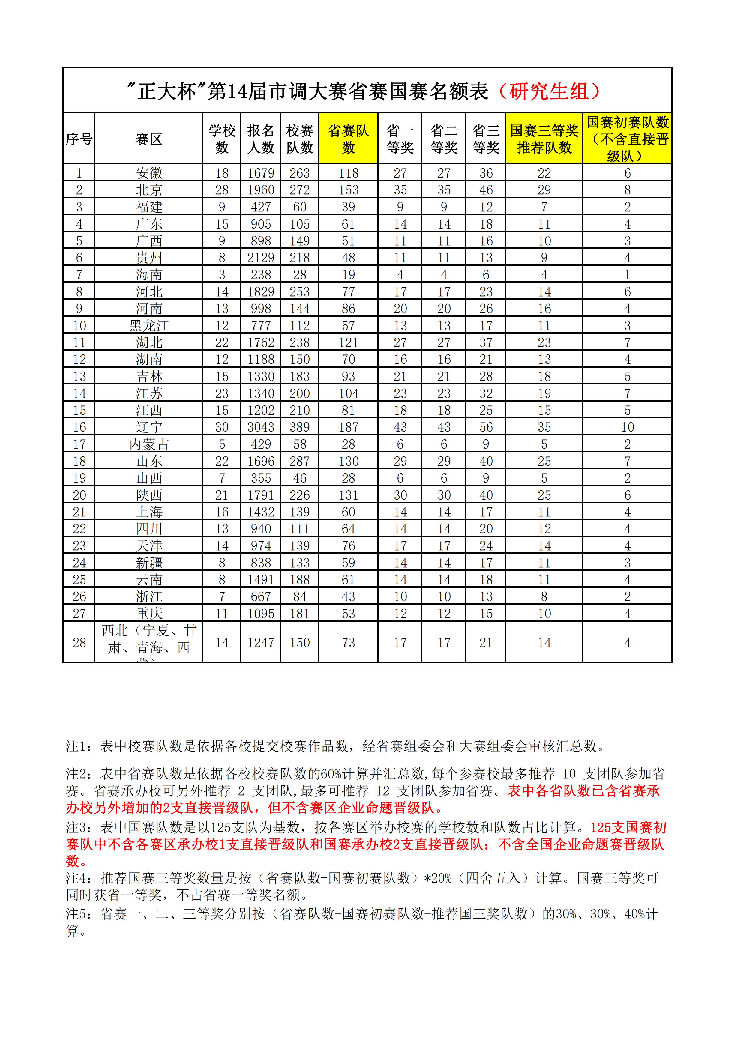 研究生名额表.jpg