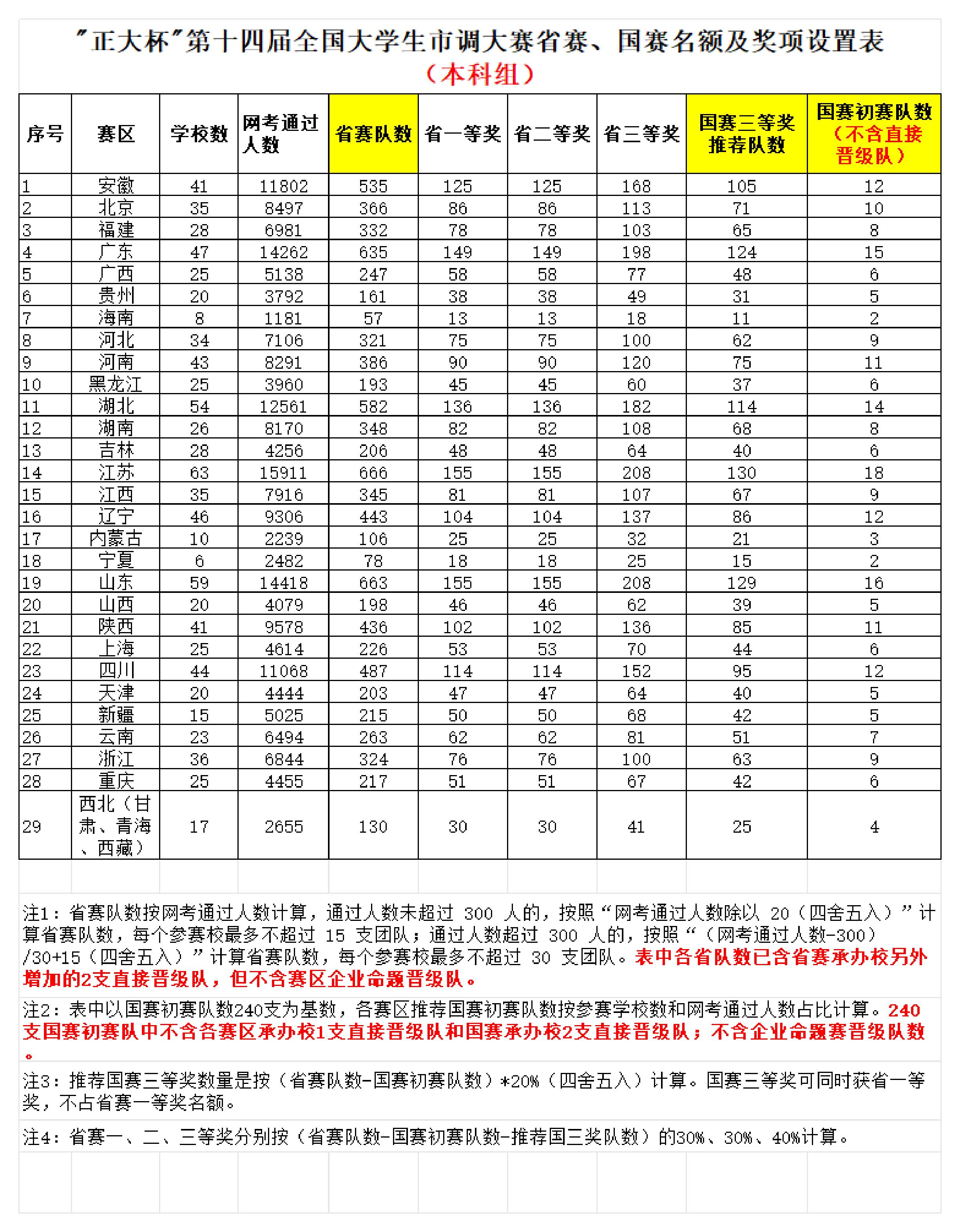 本科名额表.jpg