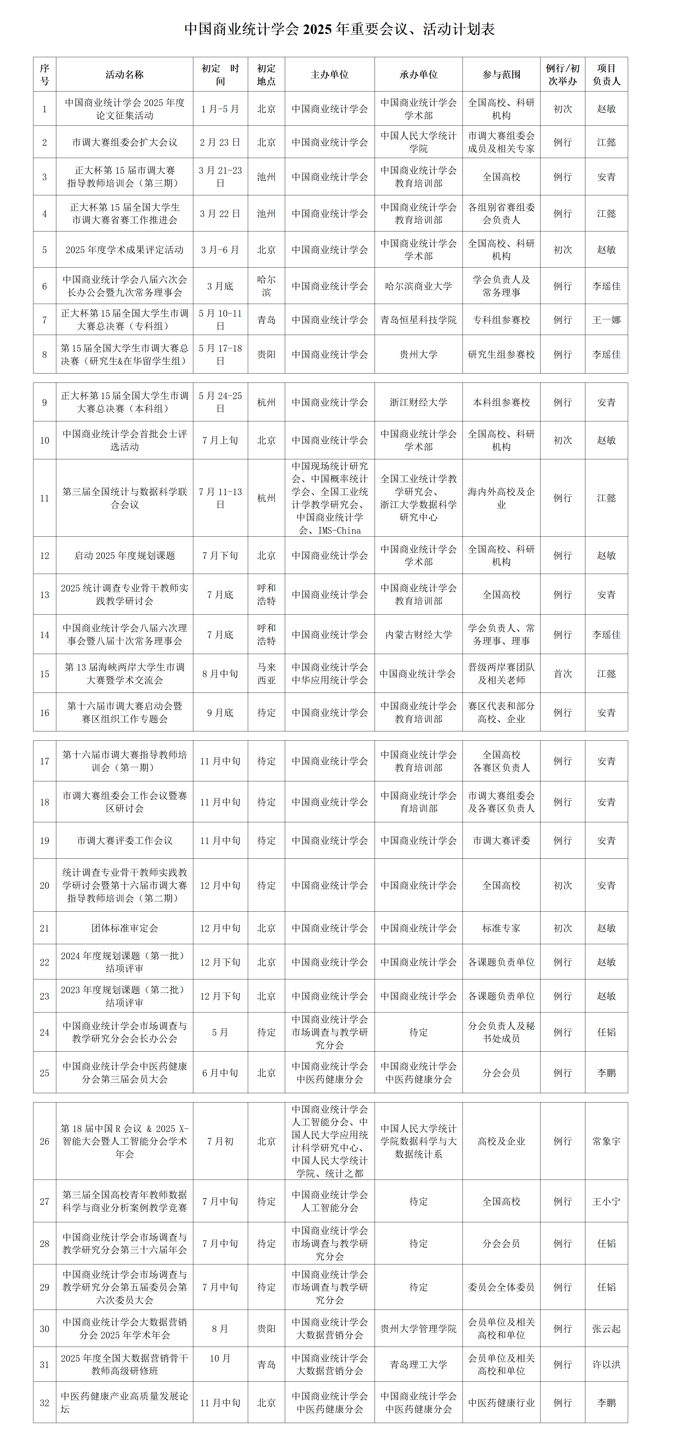 中国商业统计学会2025年工作计划_01(1).png