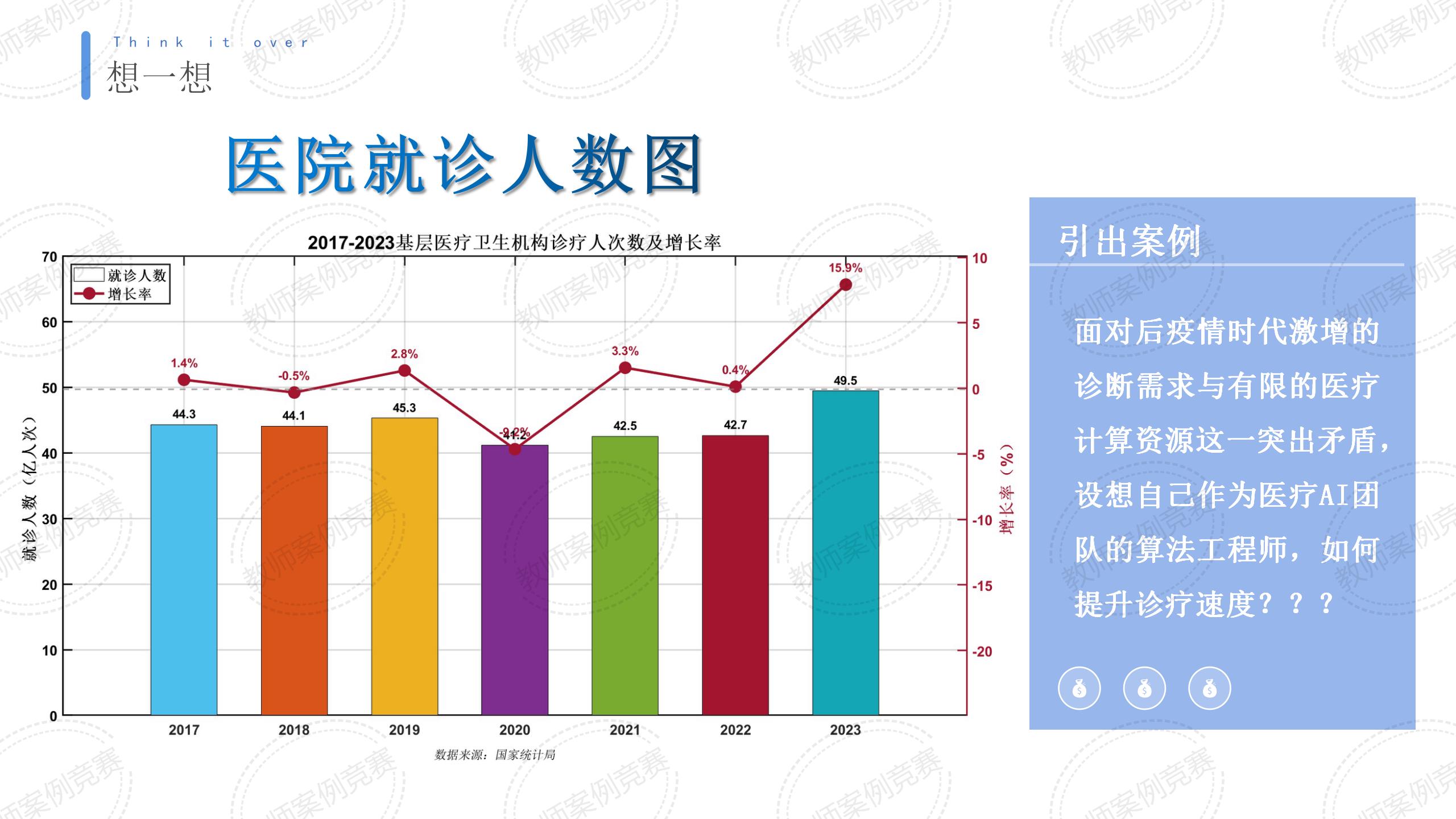 后疫情时代医疗资源优化下如何高效诊断？  ——基于自适应加速梯度算法的智慧医疗案例研究