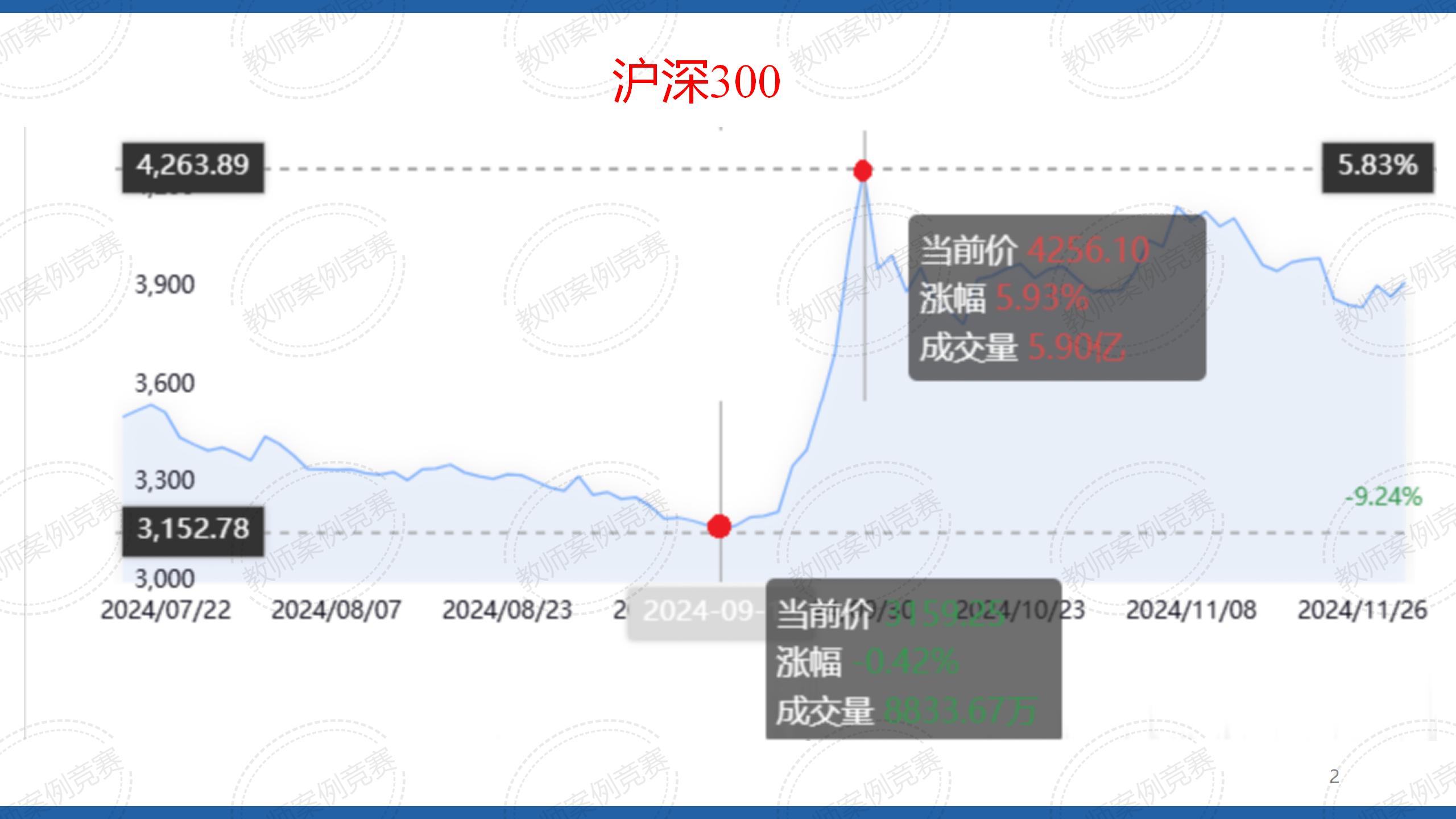 中国网络零售市场增长趋势分析与预测研究